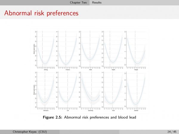 Abnormal risk preferences