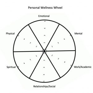 Personal Wellness Wheel 1