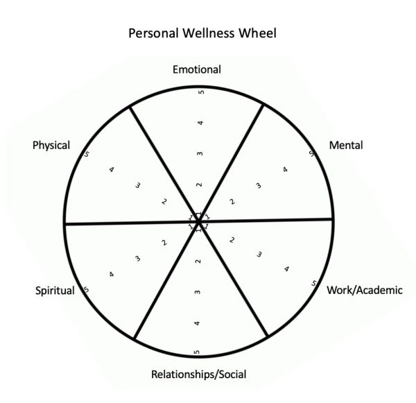 Personal Wellness Wheel 1 Magazine
