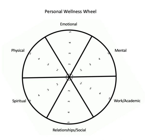 Personal Wellness Wheel 1 - Magazine